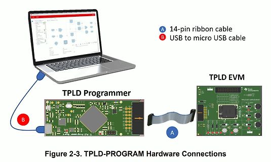Hardware-Verbindungen eines TPLD-Programmierers und TPLD EVM
