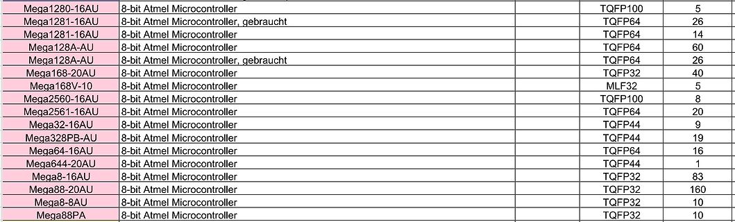 Tabelle mit Atmel Mikrocontroller Typen und Gehäusen
