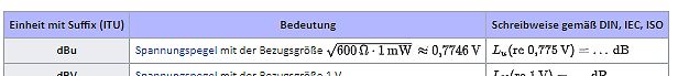 Tabelle mit Definitionen von Spannungspegeln