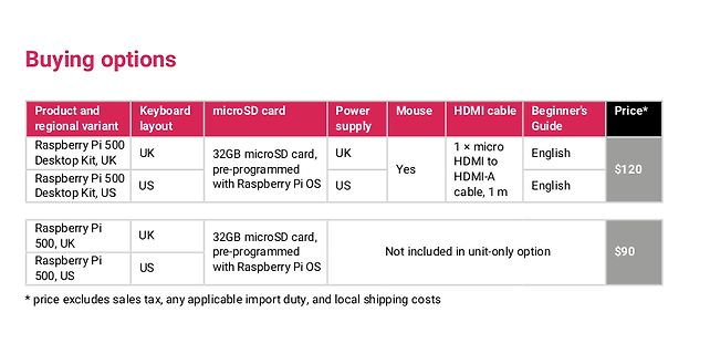 Preistabelle für Raspberry Pi 500 Kaufoptionen