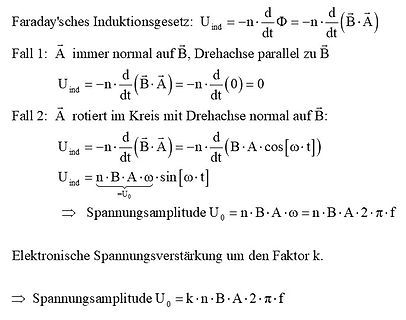 Herleitung des Faraday'schen Induktionsgesetzes