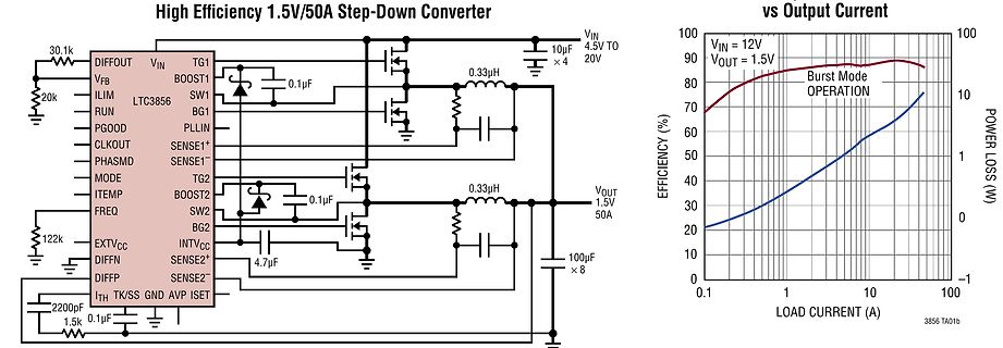 Schaltplan und Effizienzkennlinie eines Step-Down-Konverters