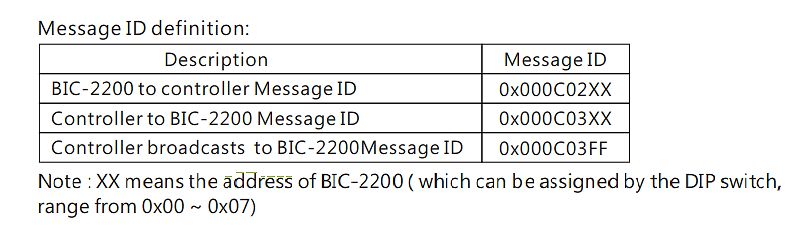 Tabelle zur Definition von Message IDs
