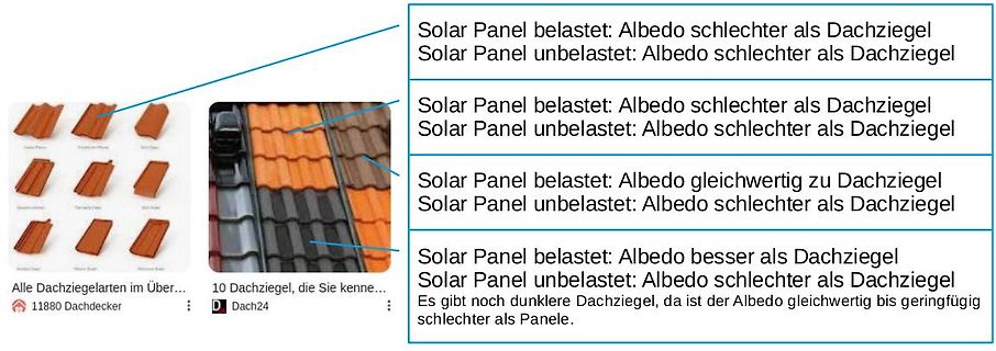 Vergleich Albedo Solarpanel und Dachziegel