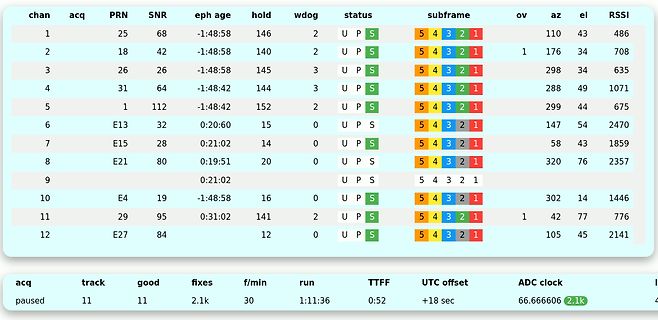 Tabelle mit GNSS-Empfangsdaten