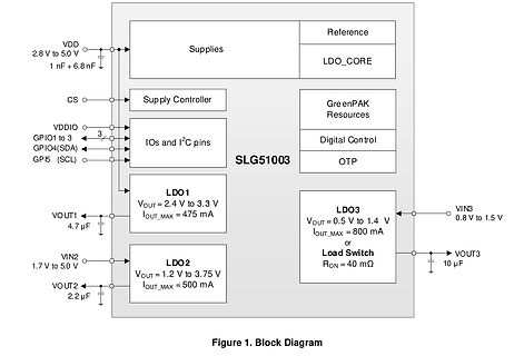 Blockschaltbild des SLG51003 ICs