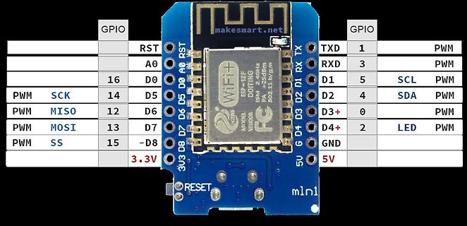 Pinbelegung eines ESP-12F ESP8266 Moduls