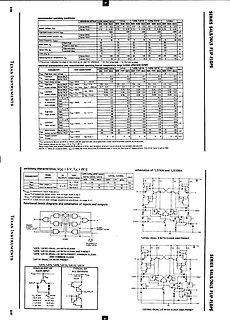 Datenblatt der Texas Instruments 54LS/74LS Flip-Flops