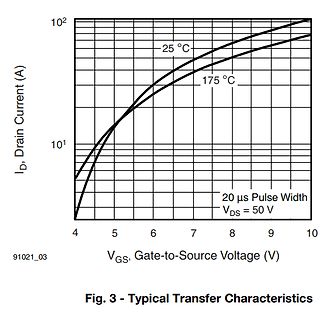 Transferkennlinie eines MOSFETs