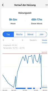 App-Screenshot Heizungsverlauf mit Temperaturdiagramm