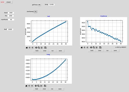 Software-Screenshot mit Messdiagrammen von Impedanz und Amplitude