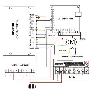 Verdrahtungsplan Hybrid-Servo-Antrieb mit Netzteil und Inverter