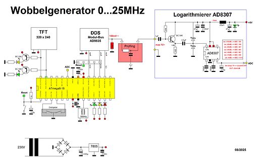 Schaltplan eines Wobbelgenerators mit AD8307 Logarithmierer
