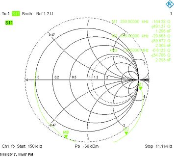Smith-Chart Messung S11