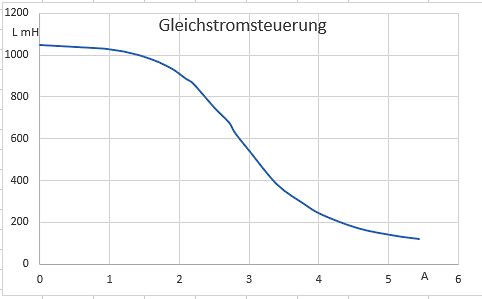 Diagramm einer Gleichstromsteuerung