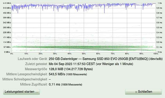 Benchmark-Ergebnis einer Samsung SSD 850 EVO