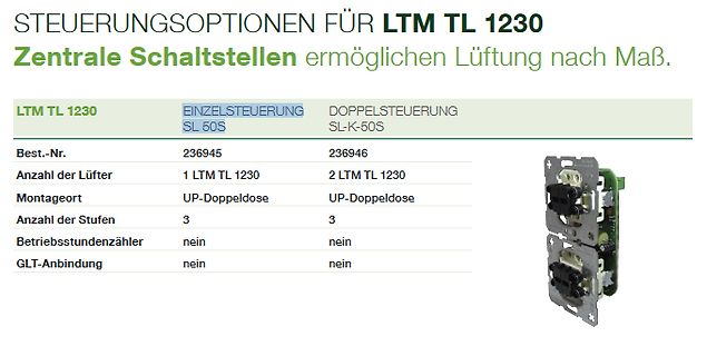 Vergleichstabelle von Steuerungsoptionen für Lüfter
