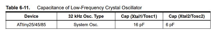 Tabelle zur Kapazität eines Low-Frequency Crystal Oscillators