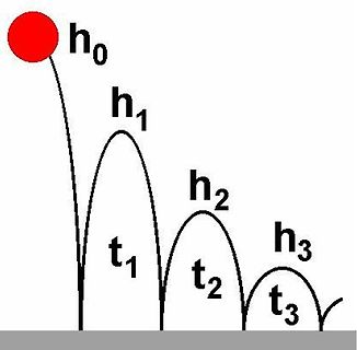 Diagramm eines abspringenden Objekts mit Höhen und Zeiten