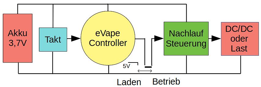 Blockschaltbild eines eVape-Controllers