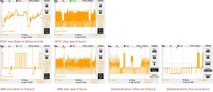 Oszilloskop-Messungen eines NTSC-Videosignals