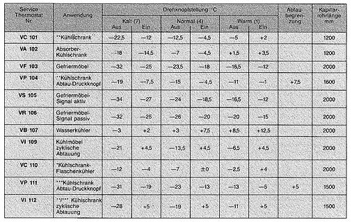Tabelle mit Einstellungen für verschiedene Kühlgeräte