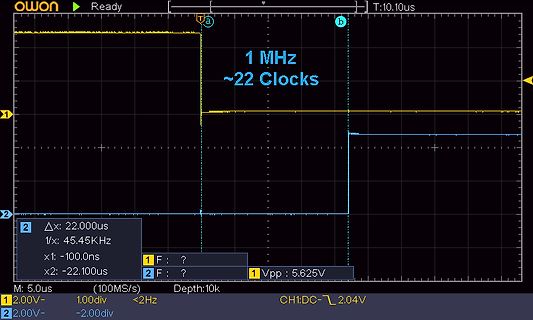 Oszilloskop-Screenshot eines 1 MHz Signals
