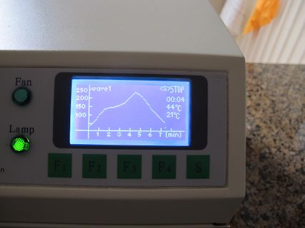 Display eines elektronischen Geräts mit Kurvengrafik