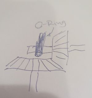 Skizze eines O-Ring Einbaus