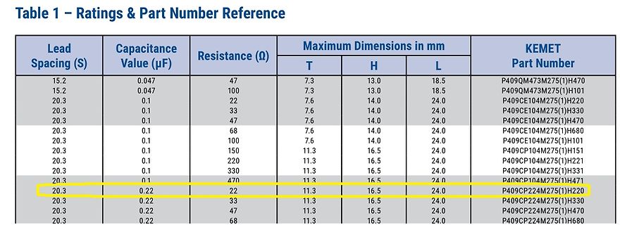 Tabelle mit Bauteil-Ratings und KEMET Teilenummern