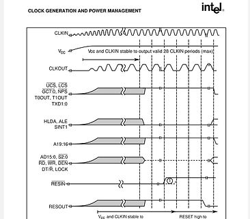 Timing-Diagramm der Taktgenerierung und Leistungsverwaltung