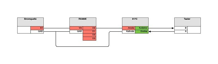 Blockschaltbild einer Schaltung mit Mikrocontroller und Transistor