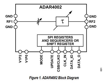 Blockschaltbild ADAR4002