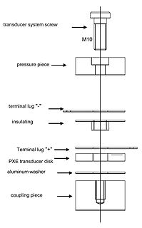 Explosionszeichnung eines Transducer-Systems
