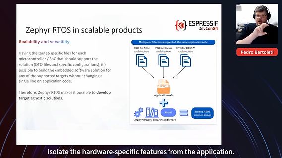 Präsentation über Zephyr RTOS Skalierbarkeit
