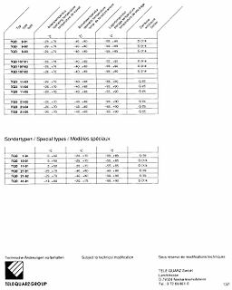 Tabellarische Übersicht von TQD Typen und Temperaturbereichen