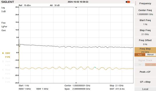 Spektrum eines Signalanalysators