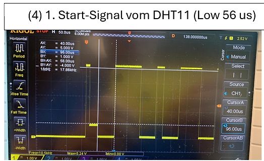 Oszilloskop-Messung eines DHT11 Start-Signals