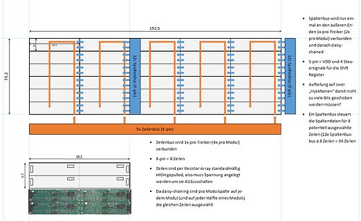 Blockschaltbild einer Matrix-Ansteuerung mit Spalten- und Zeilenbus