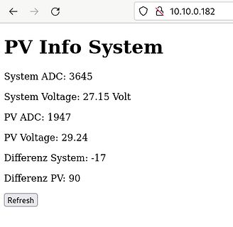 Webseite mit PV-System-Messwerten