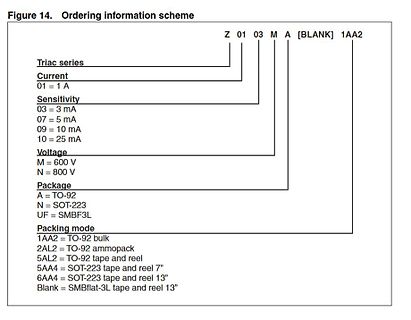 Bestellschema für Triac-Serie