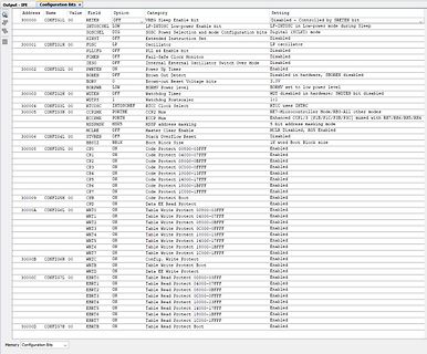 Tabelle der Konfigurationsbits eines Mikrocontrollers
