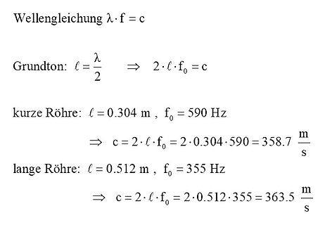 Mathematische Herleitung der Schallgeschwindigkeit