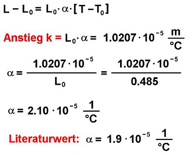 Mathematische Berechnung des thermischen Ausdehnungskoeffizienten