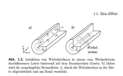 Skizze zum Skin-Effekt und Wirbelströmen