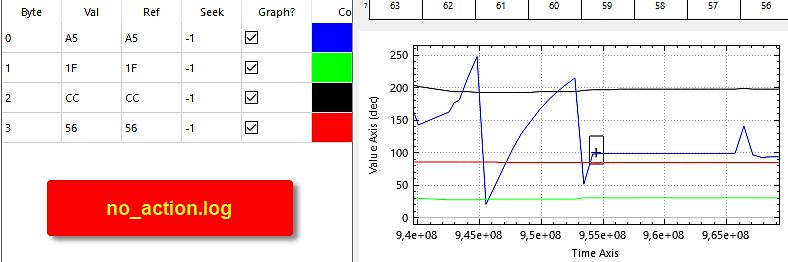 Software-Screenshot mit Datentabelle und Graph