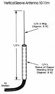 Skizze einer Vertical Sleeve Antenne
