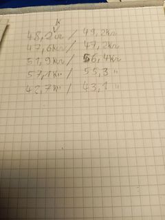 Handschriftliche Messwerte auf Karopapier