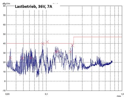 Spektrum-Messung der elektromagnetischen Störaussendung