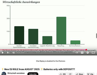 Balkendiagramm zu wirtschaftlichen Auswirkungen